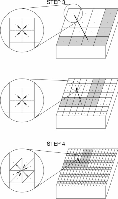Schematic representation of the algorithm for the downward pass of the FMM. In the downward pass, contributions from elements located in the far field are summed using the hierarchical ‘hubs’.
