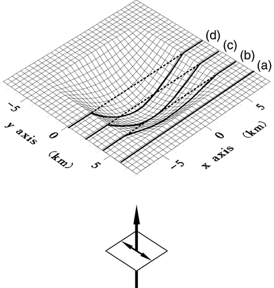 The locations of observation points for the topography and basin models. The solid lines show the observation points for the topography model and the dotted lines show the observation points for the basin model.