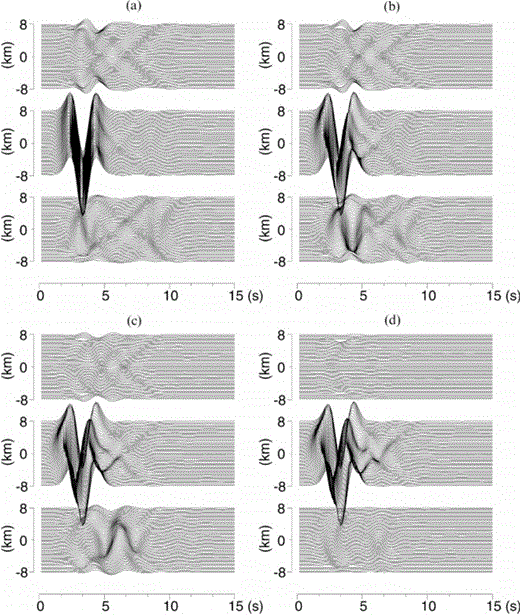 Waveforms calculated for the topography model. The locations of observation points are shown in Fig. 9. The x-, y- andz-components of waveforms are shown from top to bottom of each panel. The incident wave is a plane S wave with an incidence angle of 0and its shape is a Ricker wavelet of centre frequency 0.4 Hz. The P- and S-wave velocities are 4.8 and 2.8 km s− 1, respectively, and the density is 2.4 g cm− 3.