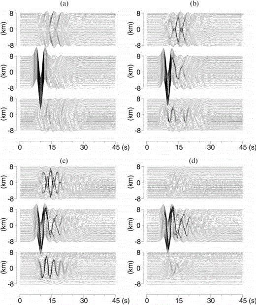 Waveforms calculated for the basin model. The locations of observation points are shown in Fig. 9. The x-, y- and z-components of waveforms are shown from top to bottom of each panel. The incident wave is a plane SH wave with an incidence angle of 0 and its shape is a Ricker wavelet of centre frequency 0.2 Hz. The P- and S-wave velocities of the basement are 4.8 and 2.8 km s− 1, respectively, and the density is 2.4 g cm− 3. The P- and S-wave velocities of the basin are 2.3 and 1.5 km s− 1, respectively, and the density is 2.1 g cm− 3.