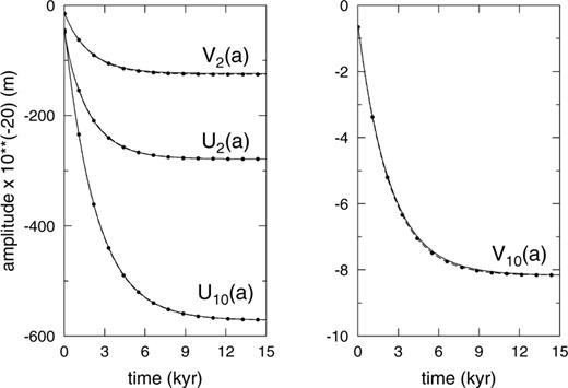 Spectral–finite element approach to three-dimensional viscoelastic ...