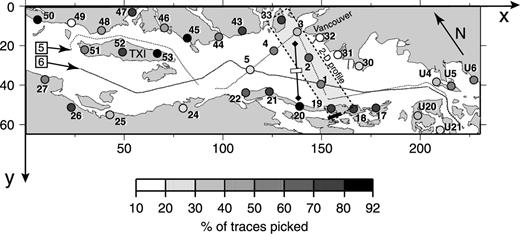 Map of the Strait of Georgia showing the region covered by the 3-D velocity model. Numbered dots are receiver station locations. Stations 1–5 are OBSs. Stations starting with a ‘U’ are located in the US. Grey-scale coding of dots, based on the percentage of traces recorded at the station that could be picked for first arrivals, gives an indication of data quality for each station. Dotted lines within waterways are shot point locations along the ship track. Numbers within squares identify the two seismic lines used in this study. The shaded rectangular region indicates the five receiver sites used in the 2-D study. Shots along line 5 between stations 19 and OBS 3 were used in the 2-D study. The heavy, short line segment just south of station 19 marks the location of a near-vertical boundary inferred from the 2-D modelling, assuming that the structure originates from within the line of shots and receivers. The solid line connecting two black diamonds just west of the 2-D line marks the location of a sonobuoy (diamonds) survey (White & Clowes 1984). The white rectangle in the middle of the sonobuoy line marks the location of a fault inferred by White & Clowes (1984). TXI, Texada Island.