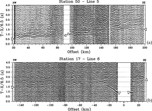 Record sections for (a) shots from seismic line 5 recorded at station 50; and (b) shots from seismic line 6 recorded at station 17 (Fig. 2). In both sections, data have been bandpass filtered between 4 and 10 Hz and reduced at 6.5 km s−1. Every third trace is plotted in both sections. Triangles mark locations of first arrivals.