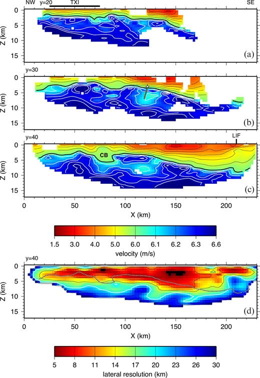 (a)–(c) Vertical slices through the final velocity model along the x-axis at y = 20, 30 and 40 km. The thick black line is the 6.0 km s−1 contour. The contour interval is 0.5 km s−1 for velocities < 6 km s−1 (black lines) and 0.1 km s−1 for velocities > 6 km s−1 (white lines). Regions not sampled by ray paths are shown in white. Note that the colour velocity scale is not linear. The star in the y = 30 km panel denotes the approximate hypocentral location of the 1975 and 1997 earthquakes discussed in the text. The yellow line below the star depicts the dip of the fault plane (Cassidy . 2000). The black line labelled TXI above (a) marks the location of Texada Island. In (c), LIF is the surface location of the Lummi Island fault; CB marks a possible local increase in thickness of the Comox sub-basin. (d) Estimated lateral resolution along the y = 40 vertical slice; the contour interval is 5 km. The white contour is 20 km. The dotted line is the 6 km s−1 contour, taken to represent the base of the basin, from (c). Black regions have a better than 5 km resolution; white regions have a worse than 30 km resolution or are unsampled. Vertical exaggeration is 3:1.