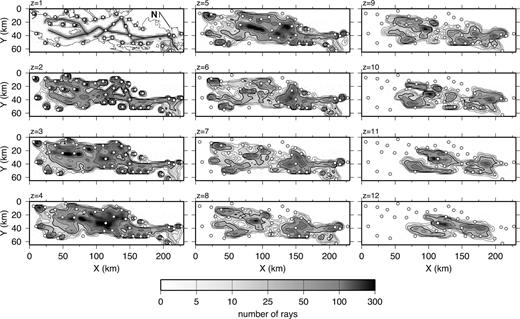Horizontal slices of ray coverage measured as the number of rays penetrating each cell of the final model at depths between 1 and 12 km. Coastline and shot locations are shown in the z = 1 km panel. White dots in all panels are the receiver locations. Contours are drawn at 1, 5, 10, 25, 50, 100 and 250 km. The thick black line is the 25 km contour. For clarity, contours are omitted in the z = 1 panel. Regions not sampled by ray paths are white.