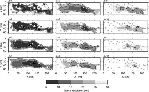 Horizontal slices of estimated lateral velocity resolution at depths between 1 and 12 km using the method of Zelt (1998). The contour interval is 5 km. The heavy black line is the 20 km contour. Contours for lateral resolution < 20 km are white. For clarity, contours are omitted in the z = 1 panel. Black regions have a better than 5 km resolution; white regions have a worse than 30 km resolution or are unsampled. Dots are receiver locations.
