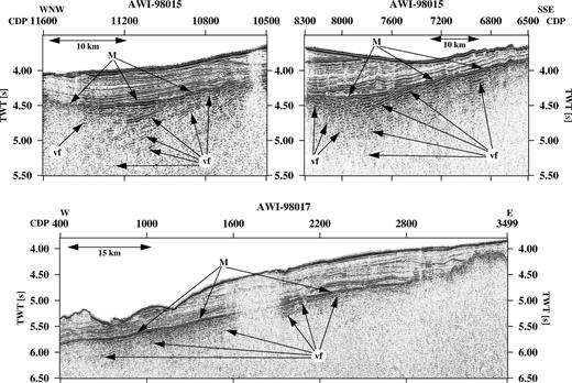 Three examples of flow-like reflections emerging from extrusion centres, which are interpreted as volcanic flows. The reflections form subparallel stratified sequences and can be followed for up to 15 km. M: reflector Maastrichtian; vf: volcanic flow. Profile locations are marked in Fig. 2(a)).