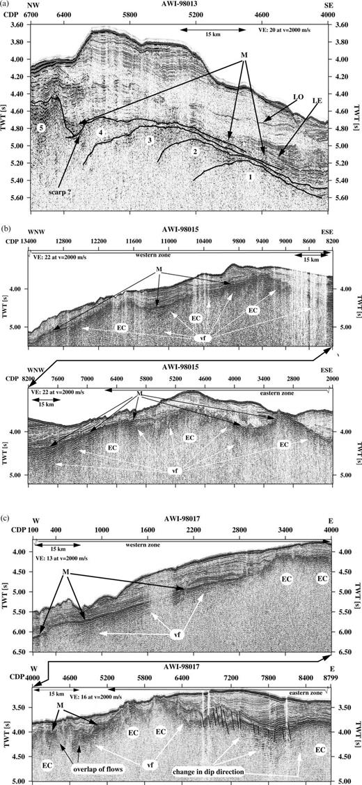 SETARAP seismic reflection data from profiles (a) AWI-98013, (b) AWI-98015 and (c) AWI-98017 showing volcanic flows emerging from extrusion centres (EC). LE: Lower Eocene; LO: Lower Oligocene; M: Maastrichtian; vf: volcanic flow. Note the change in dip direction of the volcanic flows on line AWI-98017. The numbers in (a) indicate the stages of subsequent extrusion centre build-up.