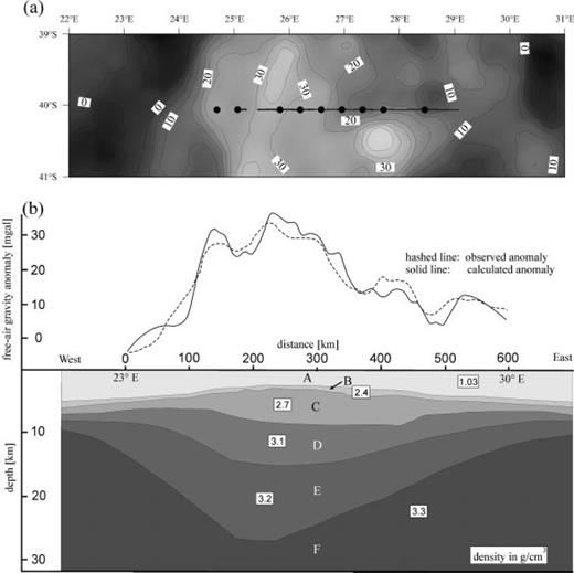(a) Satellite-derived low-pass filtered gravity field (in mgal) over the Agulhas Plateau (Sandwell & Smith 1997). A cut-off wavelength of 60 km was applied to remove small-wavelength variations. Black lines and dots are SETARAP refraction shot profiles and OBH stations, respectively. (b) 2-D density–depth model, corresponding to the filtered gravity anomaly field (dashed line), along a transect at 40°S. The calculated gravity anomaly response (solid line) matches the observed values with an rms residual of 5–6 mgal. A–F mark the gravity model layers.