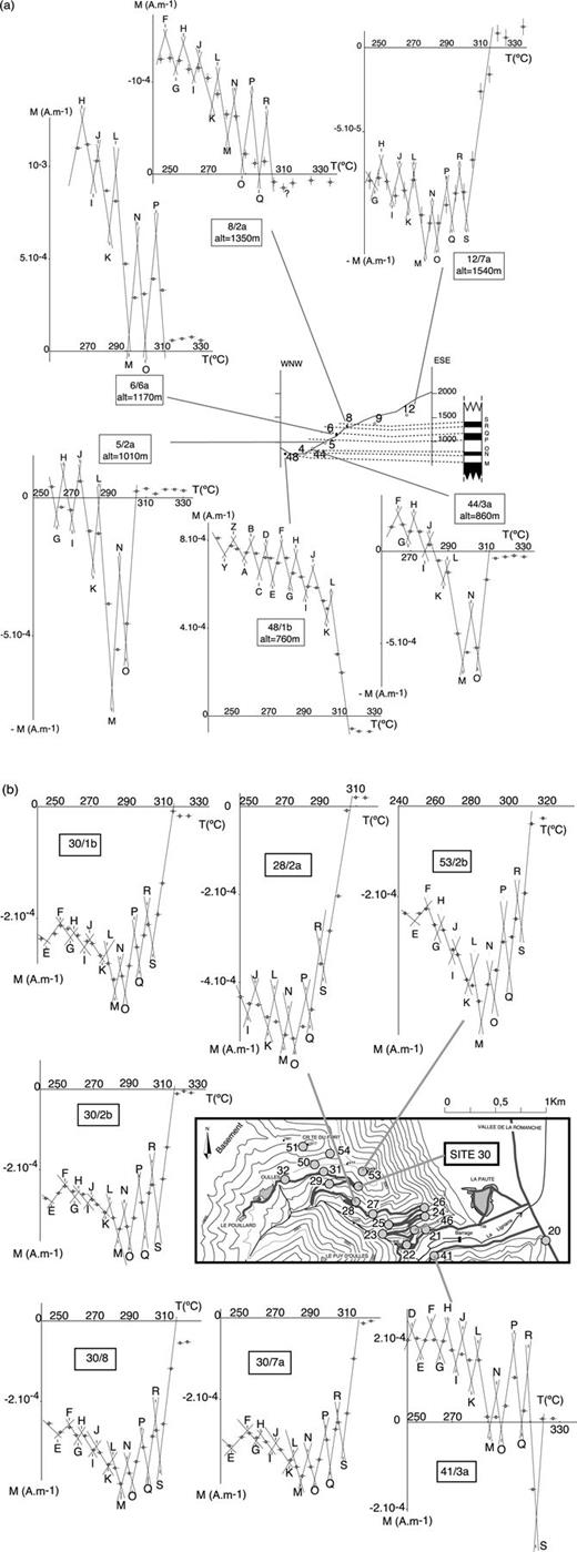 Interpreted NRM demagnetization curves (same samples as in Figs 3 and 4) using the comparison NRM/TRM and the criteria discussed in the text, showing in (a) a general trend versus elevation and in (b) a good consistency between neighbouring sites. X error bars correspond to thermal uncertainty and Y error bars correspond to intensity measurement error estimation. Graph with no Y error bars mean that the Y error bars are smaller than the size of the data point.