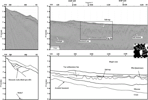 LISA01 MCS profile, Provençal margin. The quality of the profile is disturbed by the presence of salt and by the multiple arriving around 7 s TWTT. Nevertheless, the top of the basement is visible between shotpoints 830 and 1230. The processing flow consisted of reading of the data from 0 to 12 s, editing noisy traces, dynamic equalization according to depth, bandpass filtering according to depth, F–K filtering on each shot gather to eliminate dipping noise, multiple attenuation, spike deconvolution, bandpass filtering according to depth to remove high‐frequency noise generated by the spike deconvolution, trace sorting in CDP, muting of traces to remove the noise of the water layer; velocity analysis, NMO correction, addition of the traces with a 24 fold addition, and post‐stack migration in time in the F–K domain.