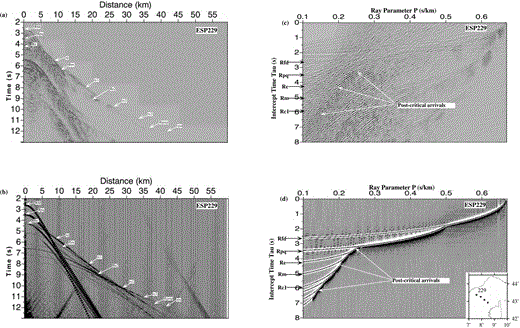 X–T and τ–p section of ESP229. (a) Observed record section with the main phases. (b) Synthetic seismogram for the final velocity model presented in Table 1 with the main phases. (c) Observed record section with the main phases. (d) Synthetic seismogram for the final velocity model presented in Table 1 with the main phases.