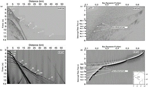 X–T and τ–p section of ESP224. (a) Observed record section with the main phases. (b) Synthetic seismogram for the final velocity model presented in Table 2 with the main phases. (c) Observed record section with the main phases. (d) Synthetic seismogram for the final velocity model presented in Table 2 with the main phases.