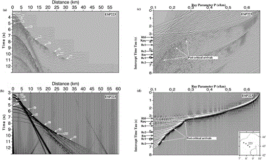 X–T and τ–p section of ESP223. (a) Observed record section with the main phases. (b) Synthetic seismogram for the final velocity model presented in Table 3 with the main phases. (c) Observed record section with the main phases. (d) Synthetic seismogram for the final velocity model presented in Table 3 with the main phases.