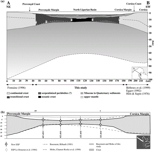 (a) Crustal and lithospheric section proposed in this study integrated with published data. On the Provençal margin the crustal structure is constrained by the study of Fontaine (1996). The lithospheric depth is given by Panza & Suhadolc 1990) along the transect. On the Western Corsica margin several authors give the crustal structure (Béthoux . 1999; Egger 1992; Hirn & Sapin 1976). (b) Comparison between the different studies made along this transect and our study for the Moho and basement depths.
