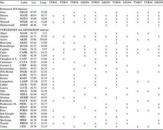 GPS sites and observations included in our analysis.
