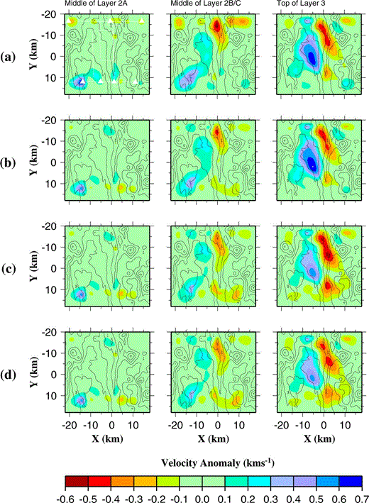 Velocity anomalies recovered by the inversion routine for each of the initial models considered: (a) 1‐D; (b) 2‐D; (c) unbiased 2‐D; and (d) unbiased 2‐D with melt lens explicitly included. Bathymetric contours at 250 m intervals have been overlain on each plot. The OBS positions (white triangles) and ship tracks (white lines) are shown in (a) only but apply to all plots. Anomalies are shown relative to the 3.0, 5.0 and 6.2 km s−1 velocity planes in the 1‐D initial model as shown in Fig. 4. Plots are shown for the same spatial planes for all initial models to allow direct comparison of the anomaly plots. However, for the 2‐D and unbiased 2‐D initial models, these planes are not constant‐velocity planes (see text for details of modifications).
