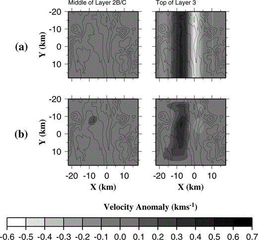 (a) Velocity anomaly relative to the unbiased 2‐D initial model for the 2‐D synthetic model containing anomalies in layer 3 only (see text for details). (b) Velocity anomaly recovered by the inversion from synthetic data produced from the model in (a). Comparison of (a) and (b) shows that the negative along‐axis anomaly is only recovered north of y = 0 km and its magnitude is reduced.