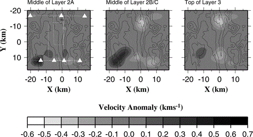 Velocity anomaly relative to the unbiased 2‐D initial model produced by inverting only those rays that pass above the layer 2B/C−3 boundary (see text for details). Comparison with Fig. 9(c) shows a similar anomaly pattern in layer 2B/C, which suggests that the anomalies recovered from the full data set are required by rays that do not pass into layer 3. The anomalies shown in layer 3 must be an artefact of the regularization as rays travelling at this depth have been removed.
