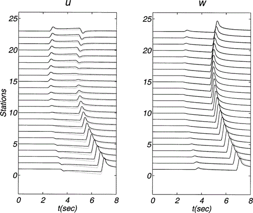 Same as Fig. 6 but the positions of receivers correspond to set B in Fig. 5.