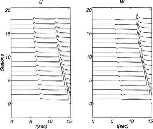 Horizontal (u) and vertical (w) displacements due to a vertical line force within an inhomogeneous medium computed with the approximate analytical solution. Material properties and positions of both source and receivers are described in Fig. 10. The source time function duration is 0.4.
