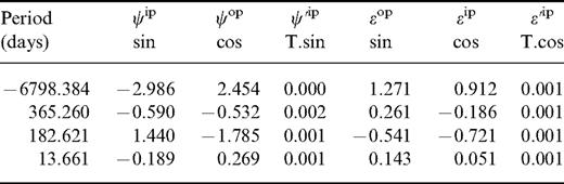 The final non-rigid Earth nutation series (units: day, mas, mas yr−1). The reference frame is ecliptic and equinox of date (J2000.0).