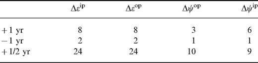 The oceanic contribution to four main nutation terms by various ocean models (units: days and mas).