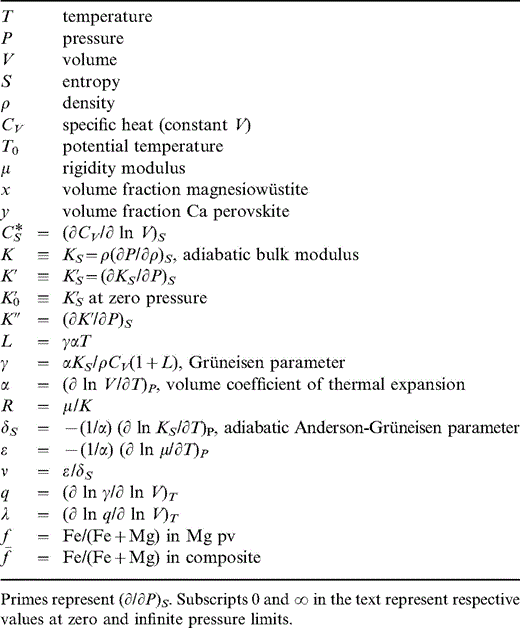 A summary of notation and definitions.