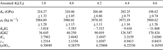 Extrapolation of lower mantle properties to zero pressure and to infinite pressure for different assumed values of K′0(T0).