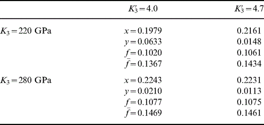 The range of solutions for K′0(T0)=4.2, T0=1700 K and K′1(Mg pv)=3.8 with alternative values of K3 and K′3 for Ca pv. There are no solutions for K′1=3.85 to 4.0. x, y are volume fractions of mw and Ca pv. f=Fe/(Fe+Mg) in Mg pv and f¯ is the value for the composite.