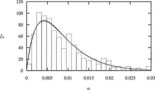 (a) Thomsen's parameter εT as a function of non‐dimensional frequency Ωτ for Pk=10 (solid line), 102 (long dashes), 103 (medium dashes), 104 (short dashes), 105 (long dash‐dot), 106 (short dash‐dot) and 107 (double dashes), with the Gamma distribution given in Fig. 2 for the aspect ratio and crack density ε=0.02. (b) Thomsen's parameter γT as a function of non‐dimensional frequency Ωτ for Pm=10 (solid line), 102 (long dashes), 103 (medium dashes), 104 (short dashes), 105 (long dash‐dot), 106 (short dash‐dot) and 107 (double dashes), with the Gamma distribution given in Fig. 2 for the aspect ratio and crack density ε=0.02.
