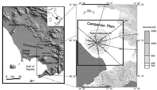 Regional location map (left) showing features cited in the text. Topographic map (right) of the Somma–Vesuvius region showing the Tomoves 1994 (line S) and 1996 (lines A–D) seismic reflection profile stations (solid circles) and shotpoints (A1, A2, etc.). The limits of the 3-D model are indicated by heavy black lines. GC: Gran Cono crater; TW: Trecase well.