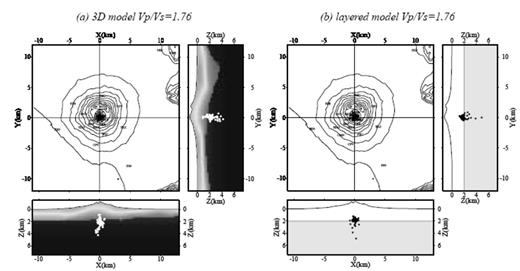 Location results for VP/VS = 1.76 showing maximum likelihood locations for (a) the 3-D model and (b) the layered model.