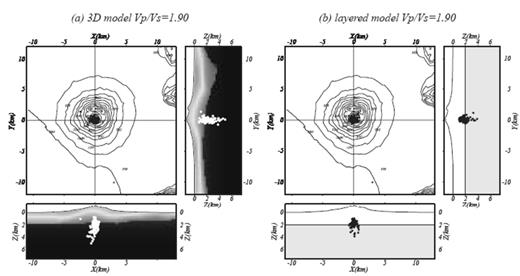 Location results for VP/VS = 1.90 showing maximum likelihood locations for (a) the 3-D model and (b) the layered model.
