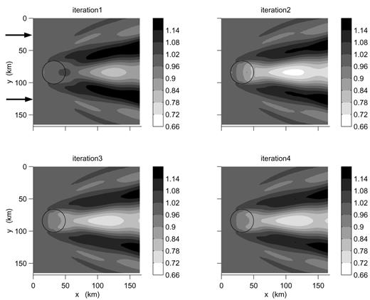 Map in the horizontal plane of the total vertical wavefield at the free surface at iterations 1 to 4 for a Rayleigh wave fundamental mode with period 2π incident on a crustal model with a cylindrical heterogeneity of 5.7 per cent. The black circle indicates the position of the heterogeneity. The Rayleigh wave is incident from the left of the figure, as indicated by the arrows. The amplitude is normalized with respect to the amplitude of the vertical component in the reference laterally homogeneous structure. This figure is to be compared with Fig. 2 of Friederich et al. (1993).