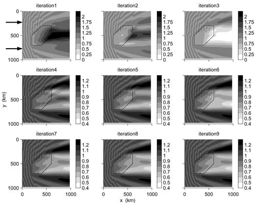 Map in the horizontal plane of the total vertical wavefield at the water bottom after iterations 1 to 9 for a Rayleigh wave fundamental mode with period 25 s incident on model 1 with a heterogeneity of 10 per cent in the lithosphere. The hexagon indicates the position of the heterogeneity. The Rayleigh wave is incident from the left of the figure, as indicated by the arrows. The amplitude is normalized with respect to the amplitude of the vertical component in the laterally homogeneous reference structure. Note that the scaling is different for the first three and the last six iterations.