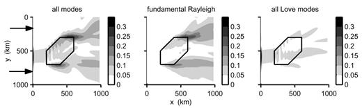 Transverse component at iteration 6 in model 1 for an incident Rayleigh wave fundamental mode. The total wavefield is shown, as well as the contribution from the Rayleigh wave fundamental mode and the four Love wave modes.