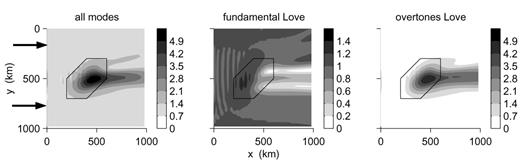 The same as Fig. 8 in a low-passed model with a heterogeneity of −10 per cent. Only iteration 9 is shown. The total wavefield as well as the contributions from the Love wave fundamental mode and from the Love wave overtones are shown.