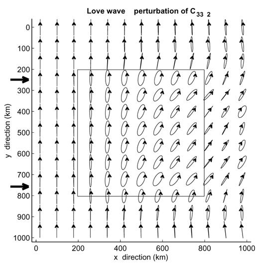 The same as Fig. 11 for an incident Love wave fundamental mode.