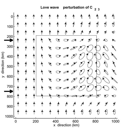 The same as Fig. 13 for an incident Love wave fundamental mode.