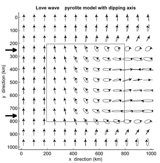 The same as Fig. 16 for an incident Love wave fundamental mode.