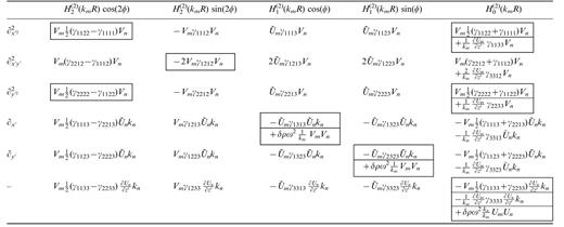 Expressions for Rayleigh to Rayleigh coupling. and similarly for Um. The terms that are not zero in the isotropic case are shown in boxes.