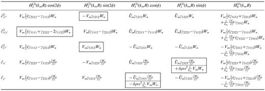 Expressions for Love to Rayleigh coupling.