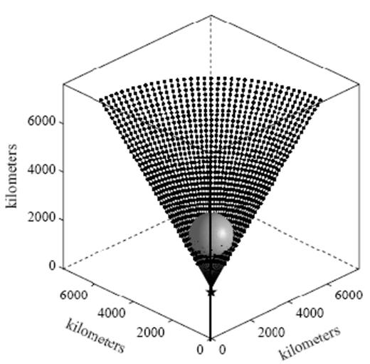 Model configuration and source–receiver geometry used in the pseudospectral simulation of 3-D acoustic-wave propagation. The shaded isosurface represents a smooth, spherically symmetric wave-speed anomaly of the form (4) embedded in an otherwise homogeneous 7650×7650×7650 km3 cube. Solid lines are the unperturbed straight geometrical rays between the point source s (star) and the receivers r (dots). Receivers are spaced every 2.5° along a series of equidistant arcs; the middle (φ=0°) line of receivers lies along the straight ray path through the centre of the spherically symmetric anomaly.