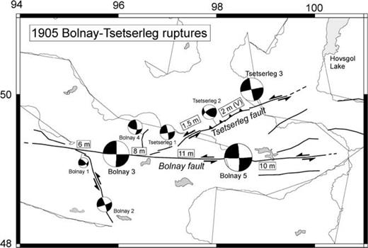 Simplified sketch of the Bolnay–Tsetserleg earthquake sequence. Surface ruptures associated with the two 1905 sequences (bold lines) are from Baljinnyam et al. (1993) and Schlupp (1996). Mean coseismic slip values (in metres) are from Khilko et al. (1985) and Baljinnyam et al. (1993). Each earthquake sequence has been modelled by Schlupp (1996) into several subevents with inverted focal solutions shown near corresponding fault segments. Labels Tsetserleg 1–3 and Bolnay 1–5 denote fault plane solutions of subevents obtained in best-determined rupture models of Schlupp (1996) for the Tsetserleg and Bolnay sequences, respectively. The size of the focal mechanisms is approximately proportional to the seismic moment. The double arrows show the main transcurrent slip motion observed in the field.