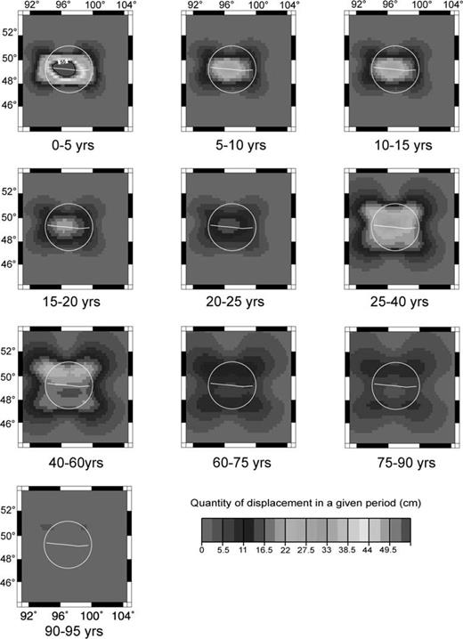 Standard model, time and space distribution of the surface displacements. Years shown are 5 yr time intervals elapsed since the occurrence of the Bolnay sequence. Poroelastic effects are not considered.