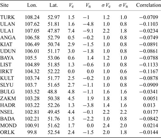 Velocities (Ve, Vn, mm yr–1) with respect to IRKT and associated one standard deviation errors (σVe, σVn, mm yr–1) computed by scaling the 1σ formal uncertainties of the final adjustment by the overall chi-squared per degree of freedom.