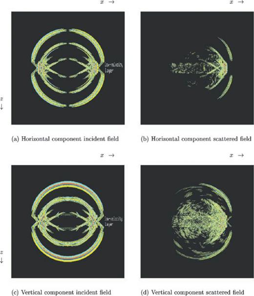Snapshots of the horizontal and vertical components of the incident displacement field, that would be present in the absence of the cracks, and the displacement field scattered by the cracks. The model is shown in Fig. 8.
