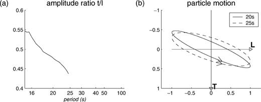 Same as Fig. 4, but for event 96_275.