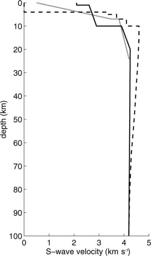 Shear-wave depth–velocity models used in this study. The solid black line is for the northern plateau, the solid grey line for the central plateau, and the dashed line for the surrounding oceanic basin.